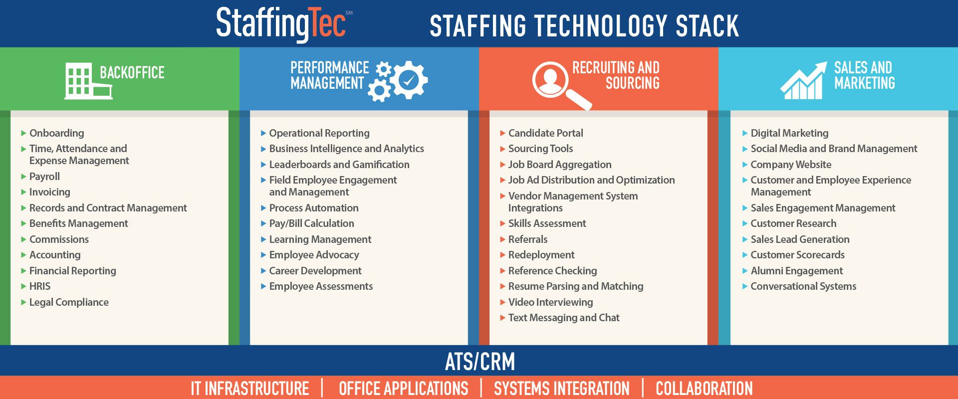 Technology & IT Recruitment and Staffing Agency