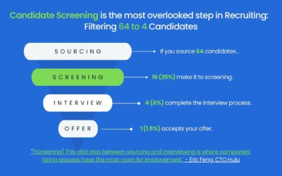 Candidate Screening is the most overlooked step in the Recruitment process