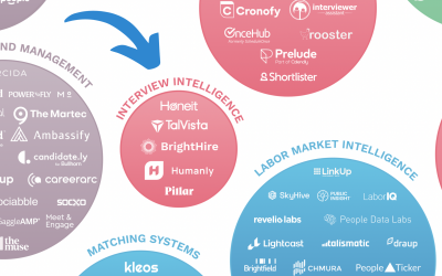 Honeit Tops Interview Intelligence in Talent Tech Labs’ 2024 Ecosystem Report