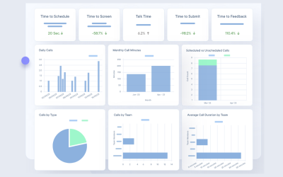Talent Delivery Optimization for Recruiting Leaders