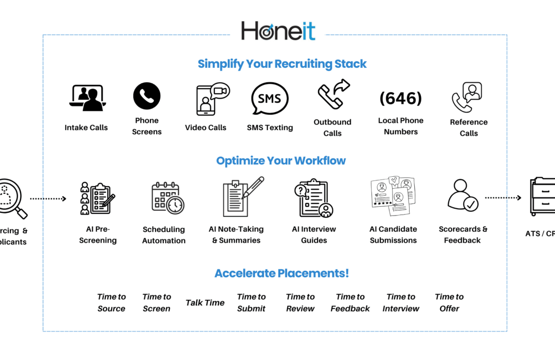 Honeit Recruitment Process Optimization (RPO)